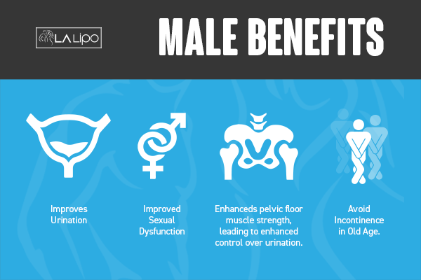 Incontinence treatment High Wycombe benefits for men!