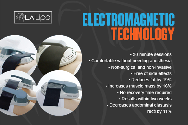 Graphic to show bullet points of how LA-EMS Body Sculpting High Wycombe treatment works