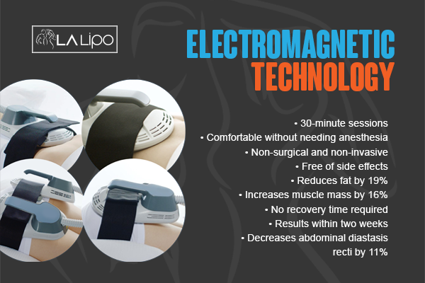 Benefits of LA-EMS Body Sculpting Treatment High Wycombe